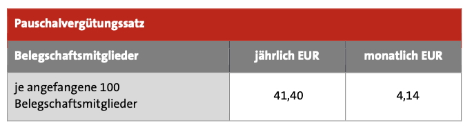 GEMA tariff table 2.12 — Hörfunkwiedergabe in Werkräumen und Büros: €41.40 per year per 100 employees