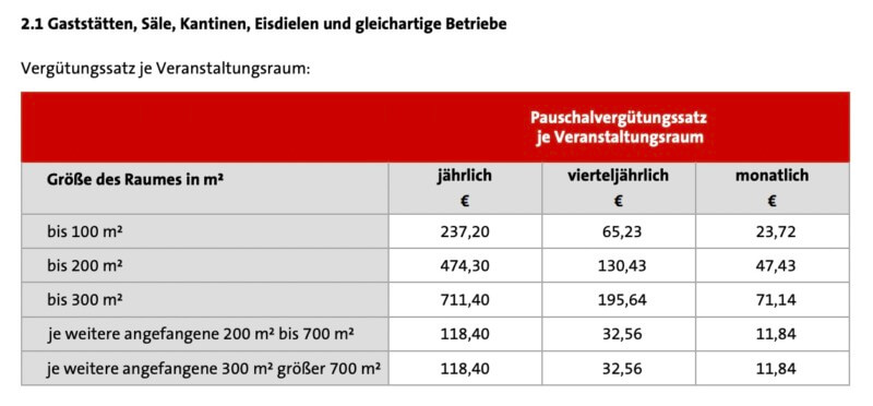 GEMA Tarif 2025 Gastsätten musik Geschäft gastronomie