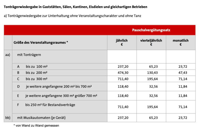 GEMA Tarif 2025 Gastsätten musik CD Tonträgerwiedergabe soundsuit Geschäft gastronomie